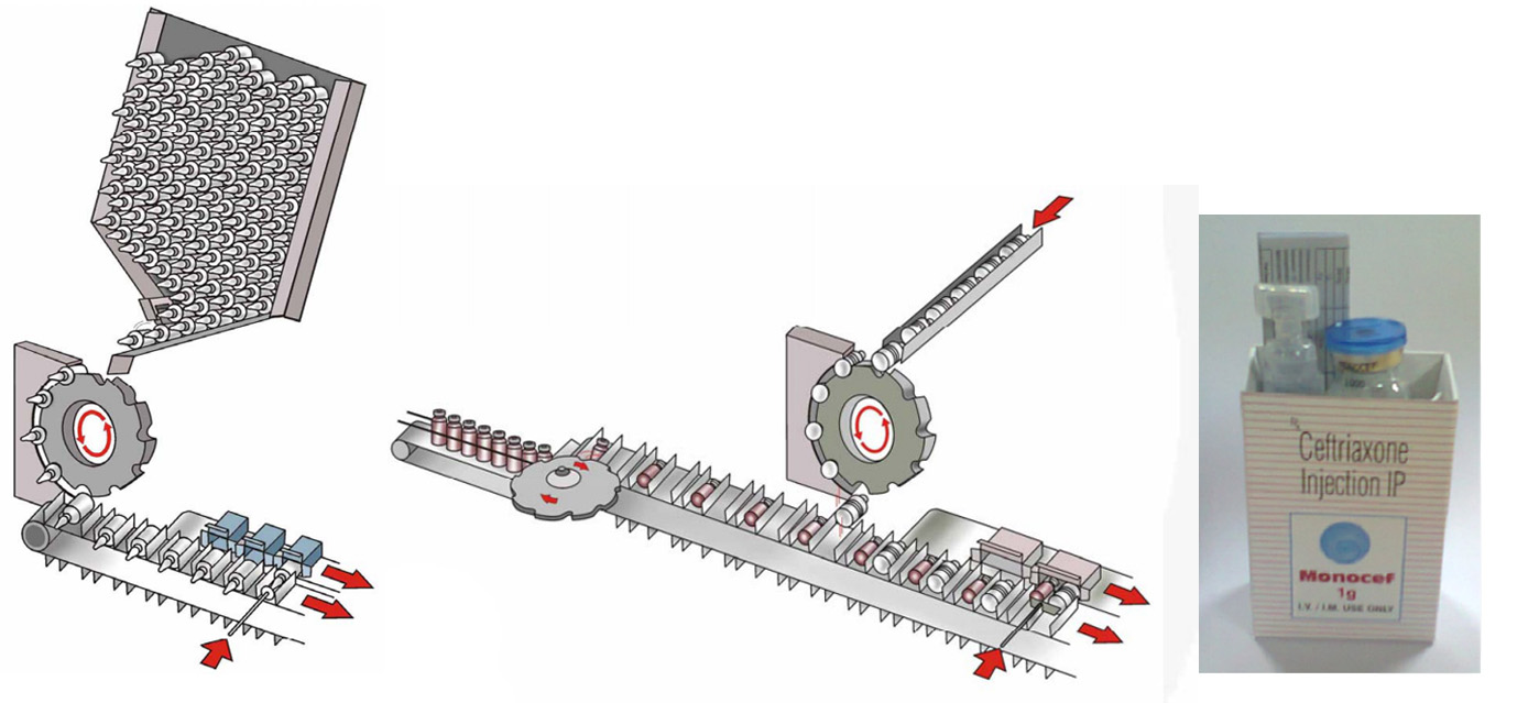 cartoning machine Vifor Ampoule Transfer картонная коробка Vifor Ampoule Transfer