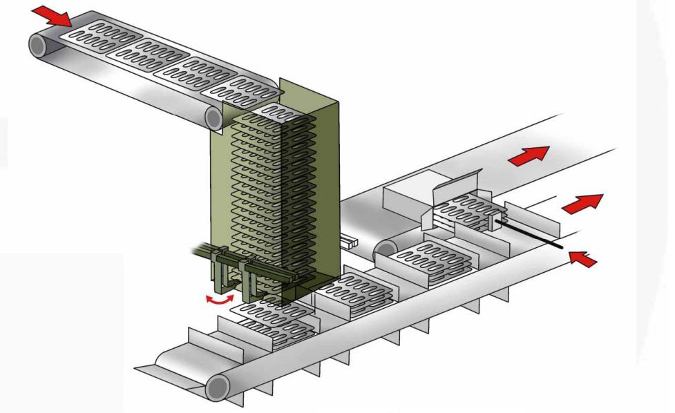 cartoning machine blister transfer_2 картонная коробка блистерная передача_2