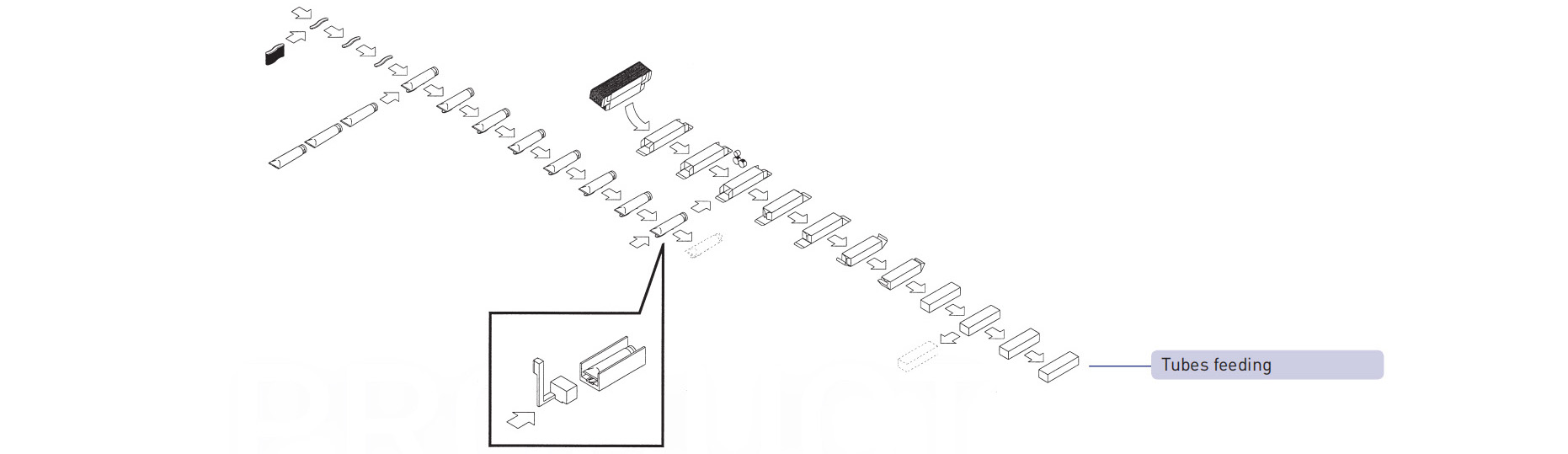 cartoning machine Tubes feeding картонная машина