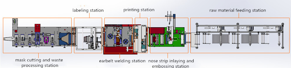 N95 Mask Make Machine01