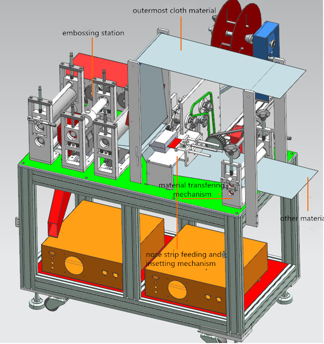 N95 Mask Make Machine08