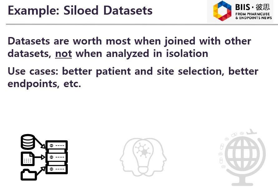 Siled наборы данных