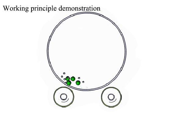 Demostraci&oacute;n del principio de funcionamiento