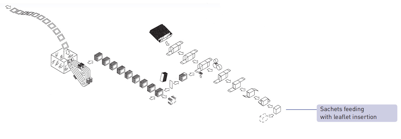 карточная машина
